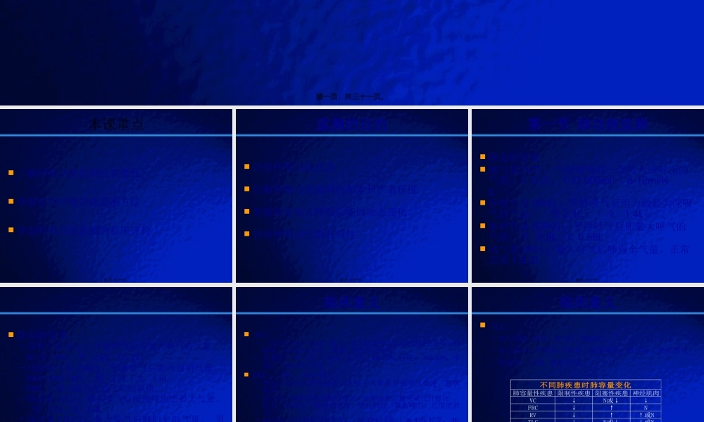 呼吸功能监测...pptx