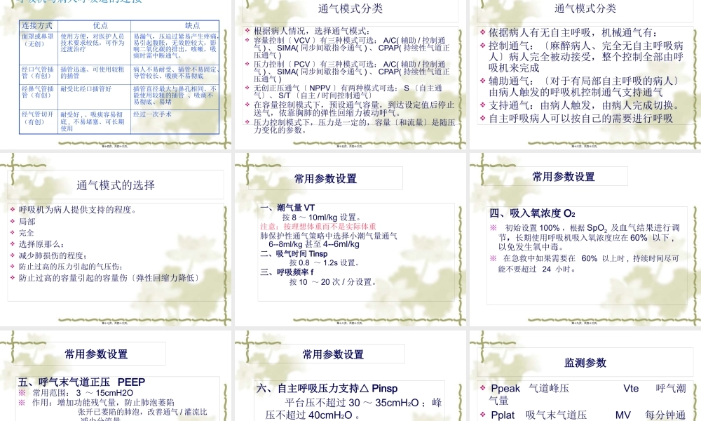 呼吸机的使用.pptx