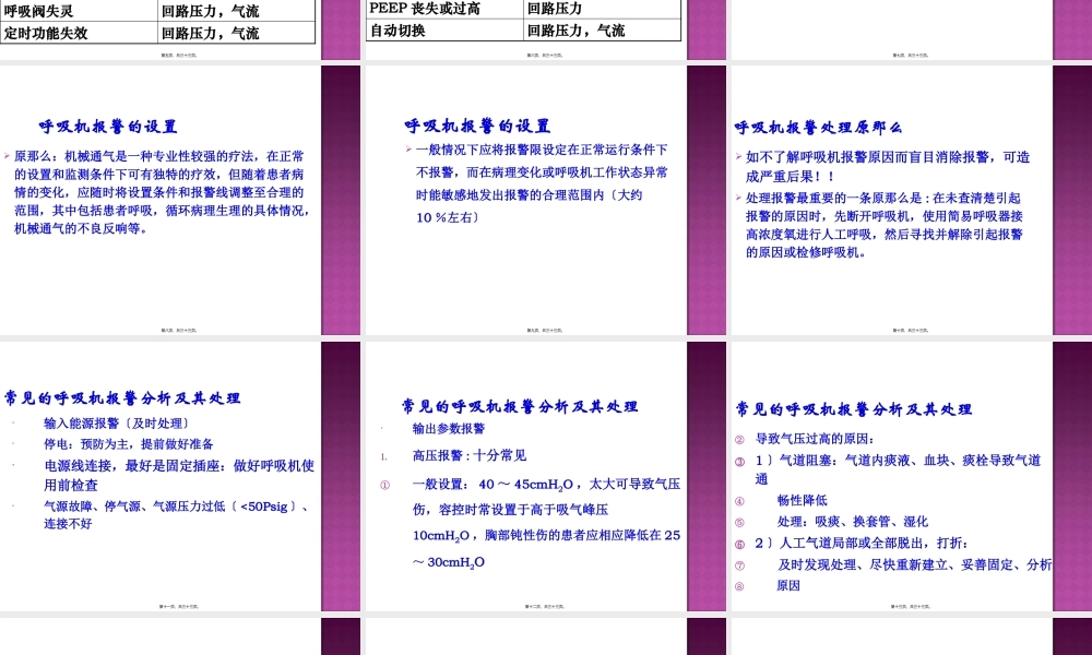 呼吸机常见报警原因分析及处理.pptx