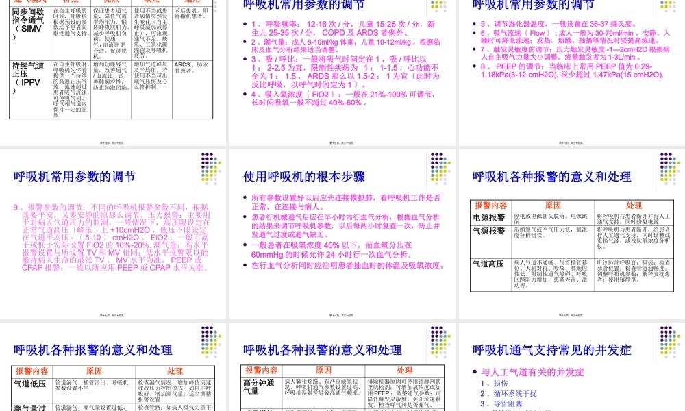 呼吸机的相关运用.pptx