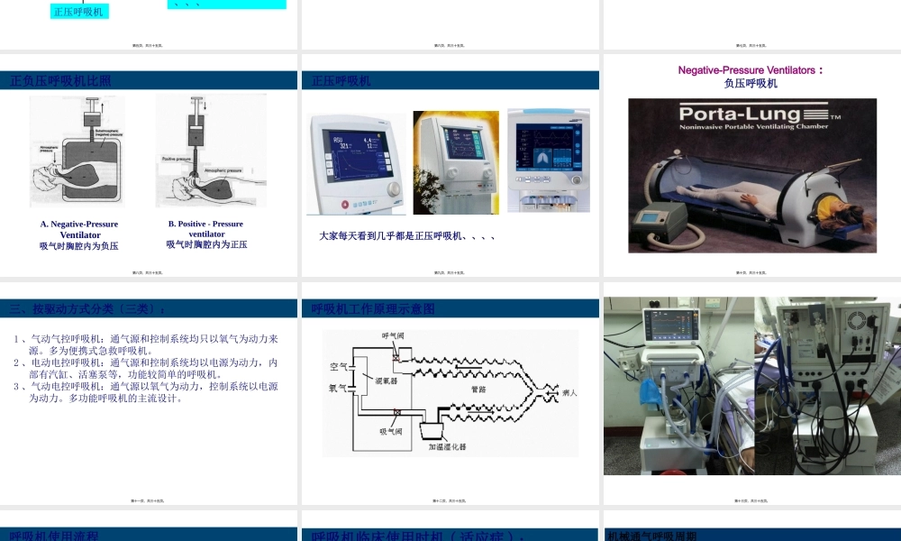 呼吸机相关知识介绍.pptx