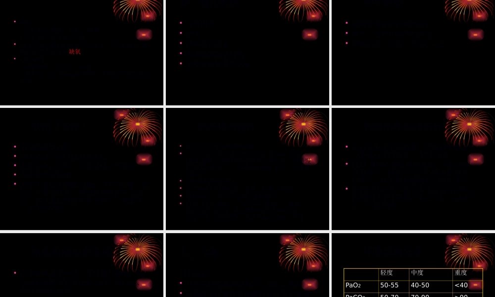 呼吸衰竭患者的监护.pptx