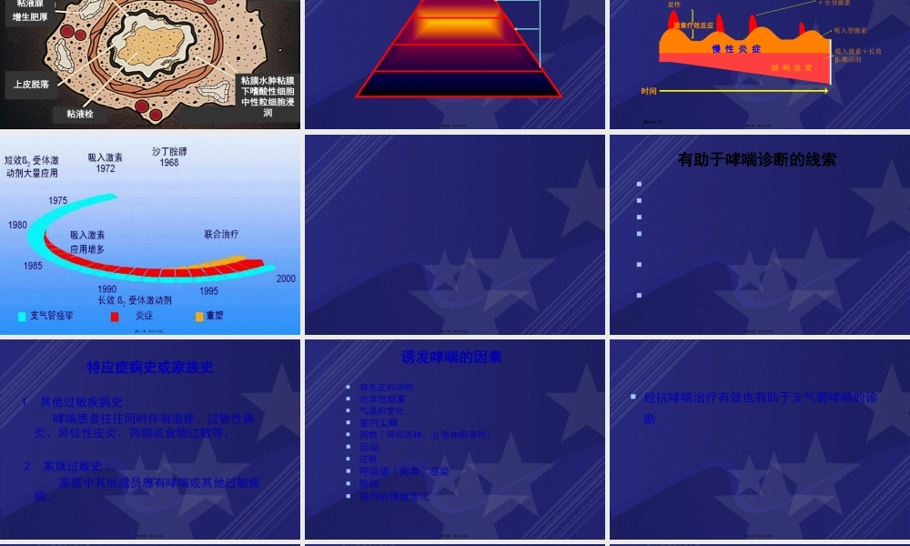 哮喘的急性发作或加重.pptx