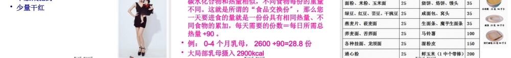 哺乳期妈妈的营养与食谱制作讲义.pptx