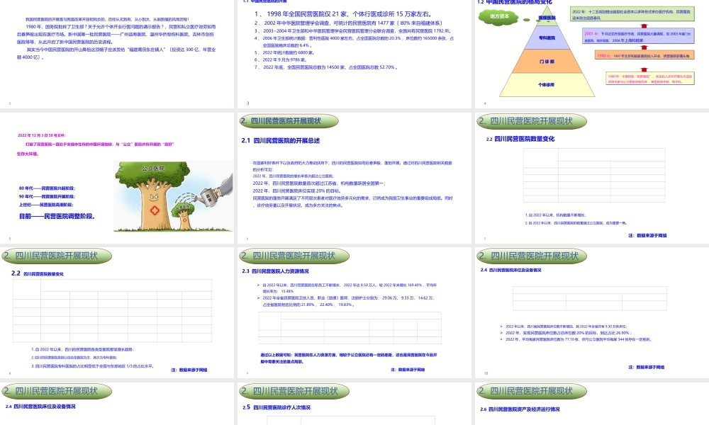 四川民营医院发展现状.ppt