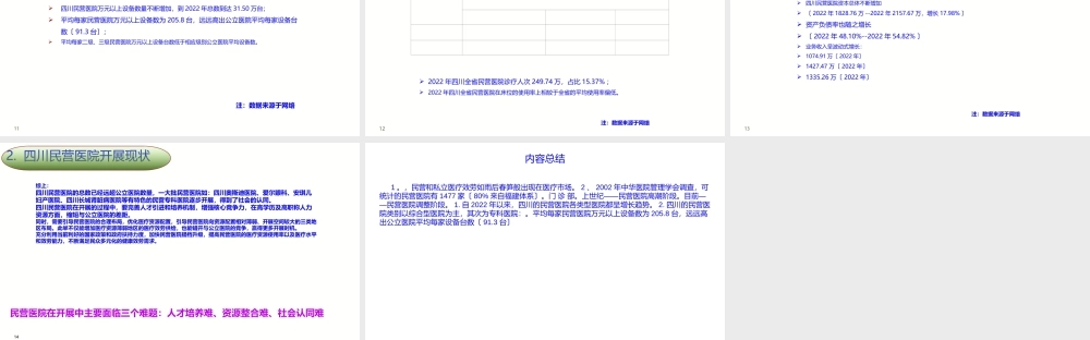 四川民营医院发展现状.ppt