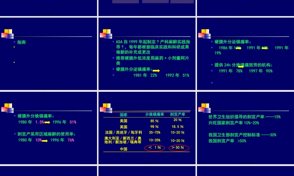 国内外分娩镇痛现状.pptx