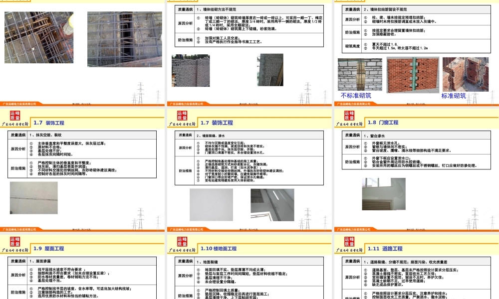 土建、电气质量通病和强条n.pptx