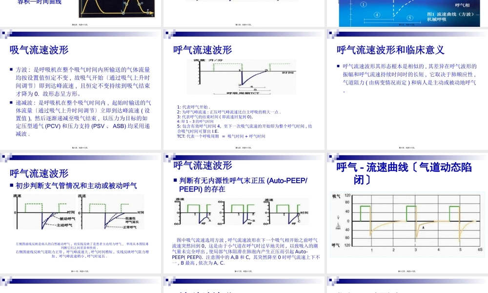 基础呼吸机波形分析、SIMV模式-丁广湘.pptx