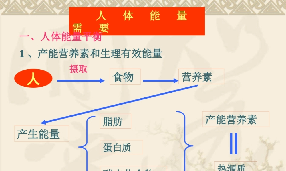 基础营养学.pptx