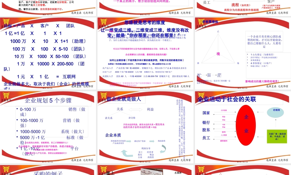 大脑总裁商业思维精华笔记..pptx