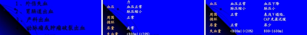 失血性休克病人抢救的台下配合剖析.pptx