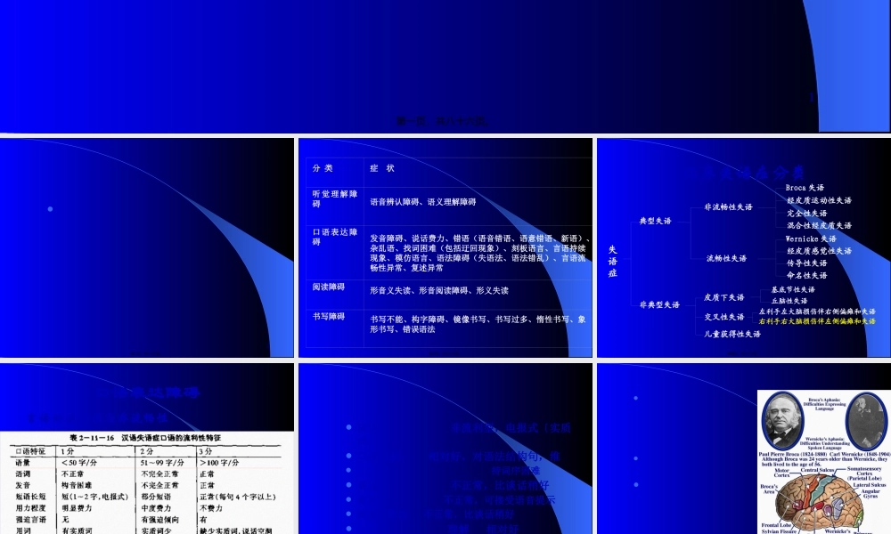 失语症分类和评定.pptx