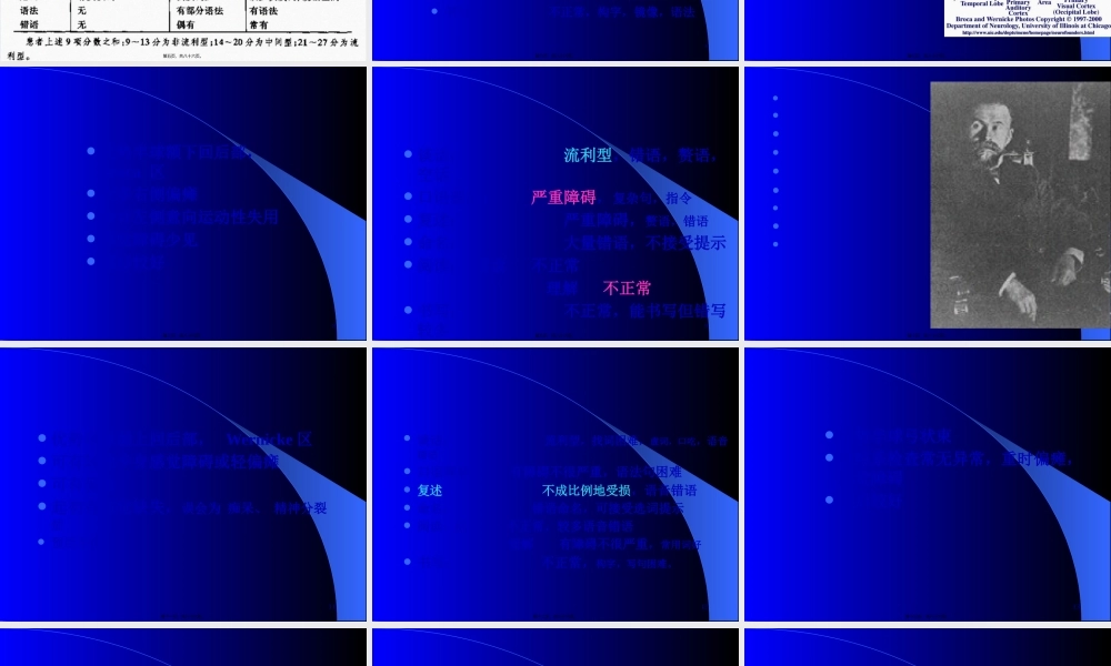 失语症分类和评定.pptx