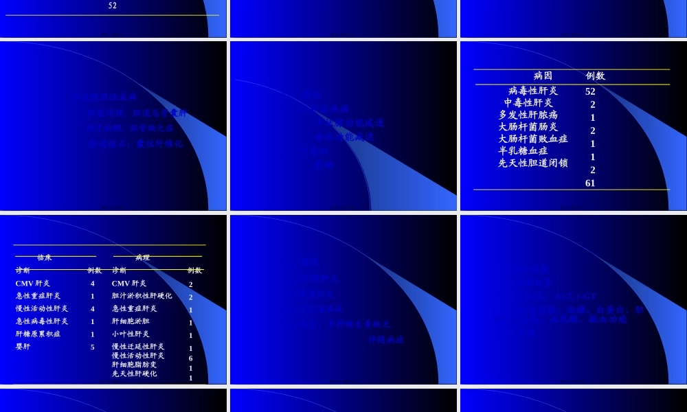 婴儿肝炎综合征和CMV.pptx