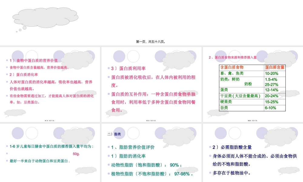 学前儿童营养.pptx