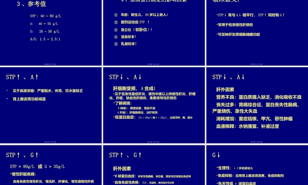 学时肝功能检查.ppt