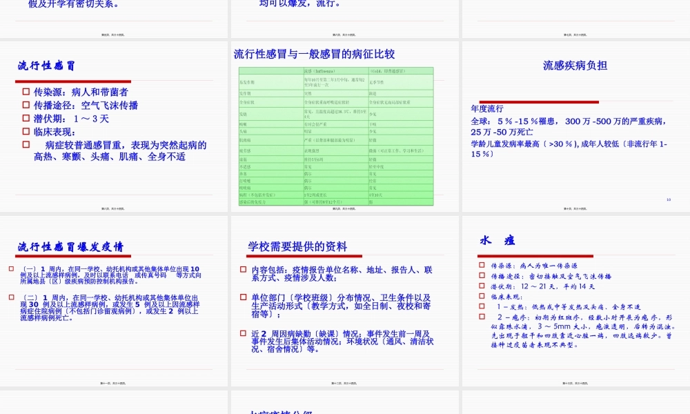 学校常见传染病知识.pptx