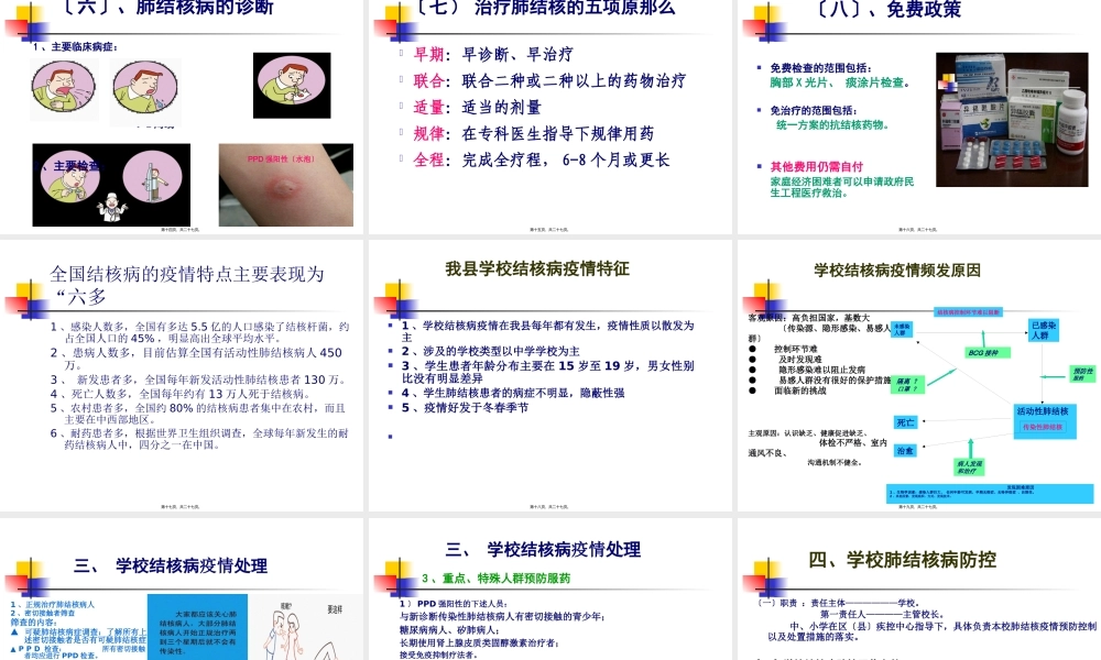 学校结核病(学生).pptx