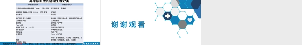 第二十七章 高尿酸血症---高尿酸血症的病理生理分类(1).pptx