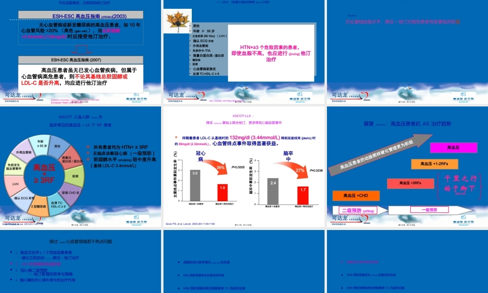 2022年医学专题—心血管若干热点问题探讨.ppt
