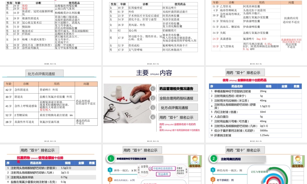 2022年医学专题—合理用药监测通报---(院周会).pptx