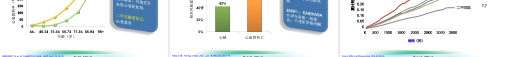 7-老年糖尿病患者的控制目标第七套.pptx