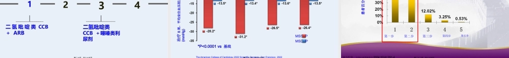 8.27高血压合理用药指南解读--用药原则及规范-.pptx