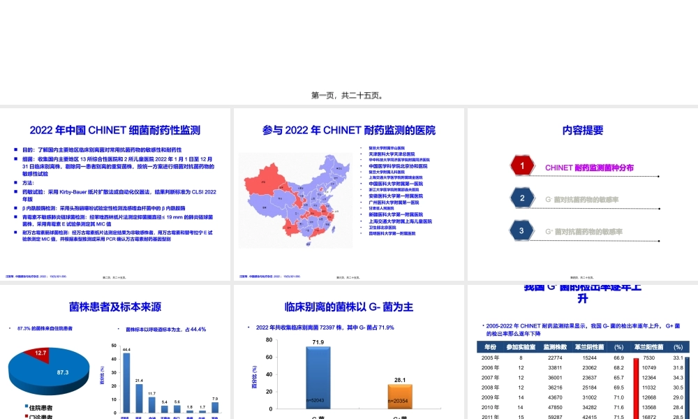 51期2012年中国CHINET细菌耐药性监测.pptx