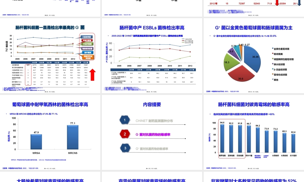 51期2012年中国CHINET细菌耐药性监测.pptx