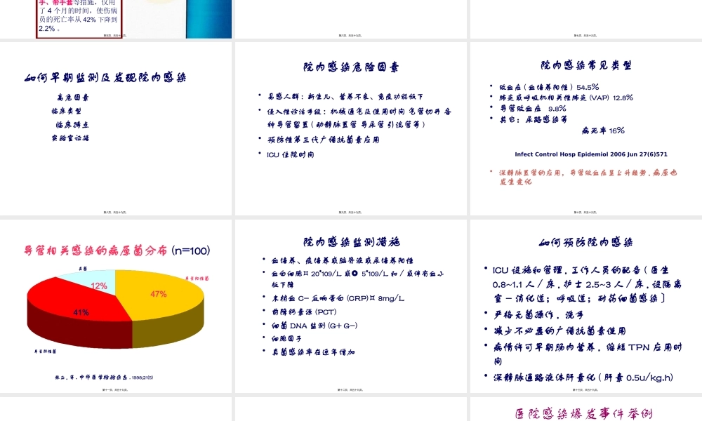 ICU院内感染.pptx