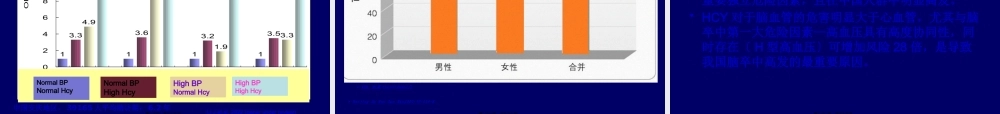 H型高血压-2010版高血压防治指南新亮点.pptx