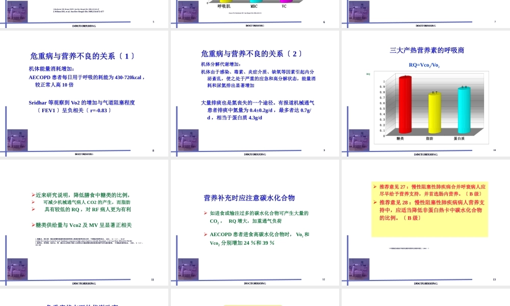 ICU的个性化肠内营养支持(呼吸).pptx