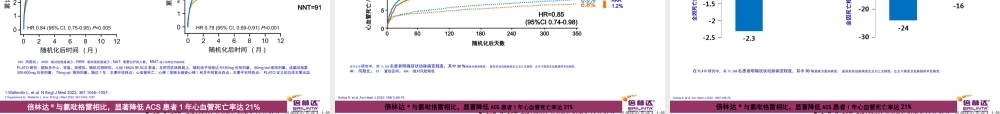 PCI-择期-复杂冠脉病变篇.pptx