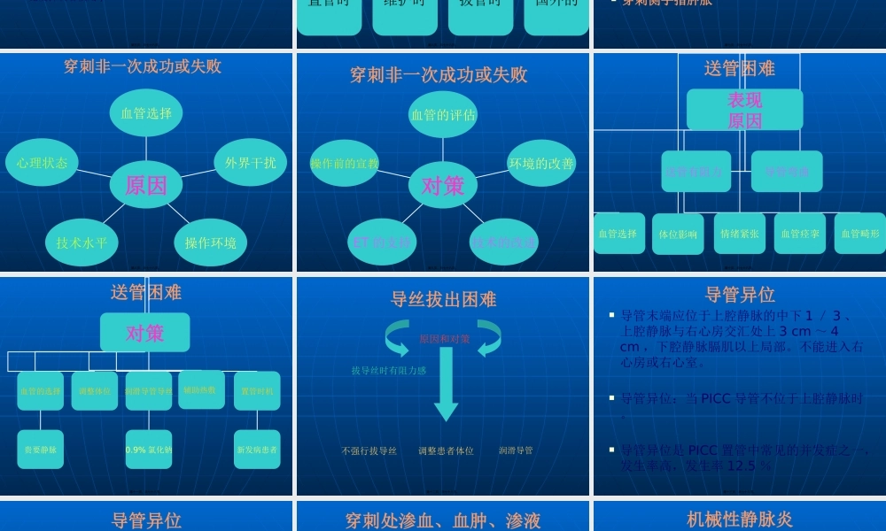 PICC常见并发症及处.pptx