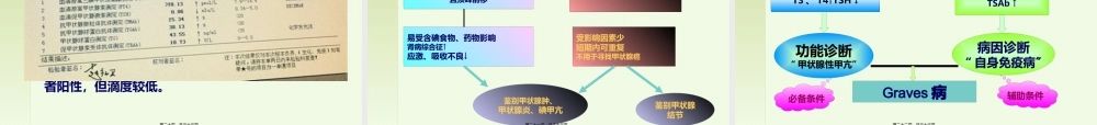 一例甲亢患者的病例讨论.pptx