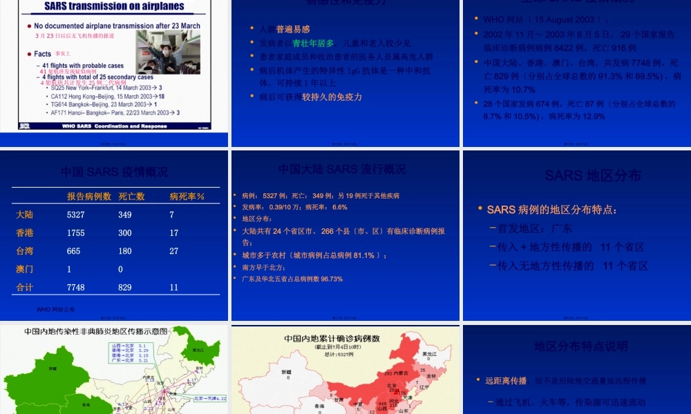 严重急性呼吸综合征.pptx