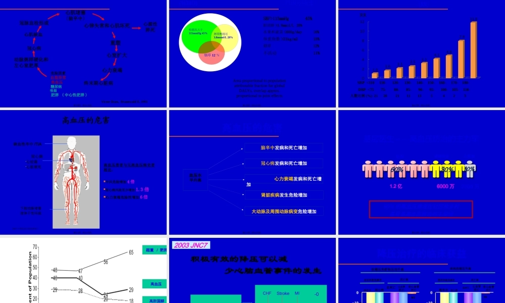 中国高血压防治指南基层版解读分析.pptx