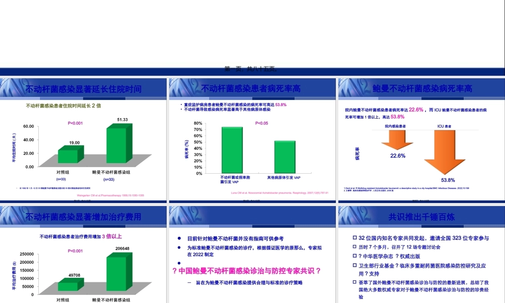 中国鲍曼不动杆菌感染诊治与防控专家共识.pptx