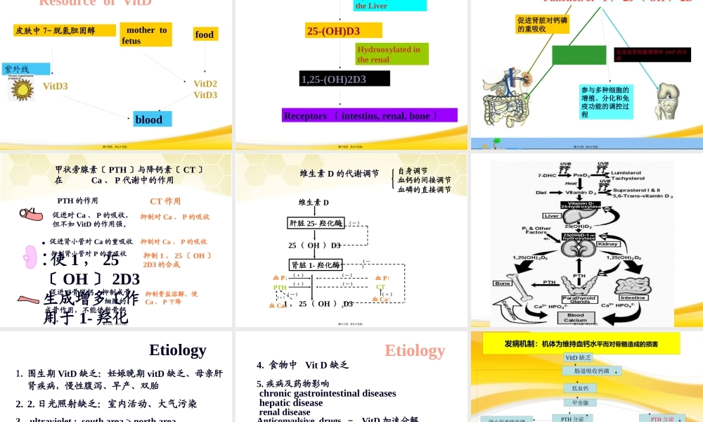 佝偻病与手足搐搦2013.pptx