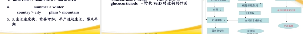 佝偻病与手足搐搦2013.pptx
