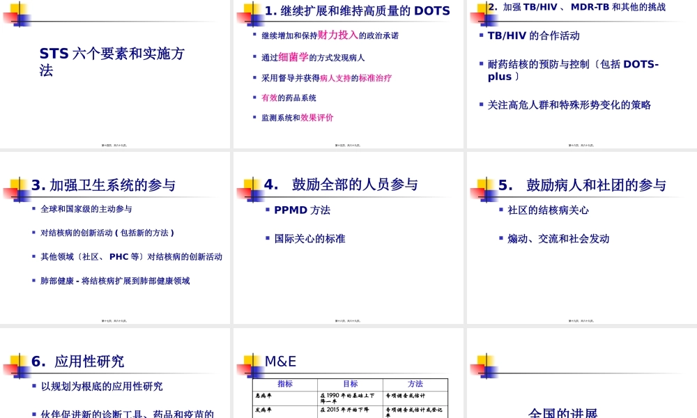 全球的行动全球结核病控制目标千年发展目标指标24到2005年底.pptx