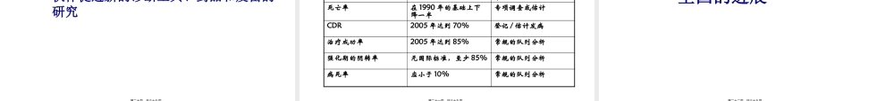 全球的行动全球结核病控制目标千年发展目标指标24到2005年底.pptx