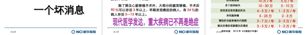 健康酒会.ppt