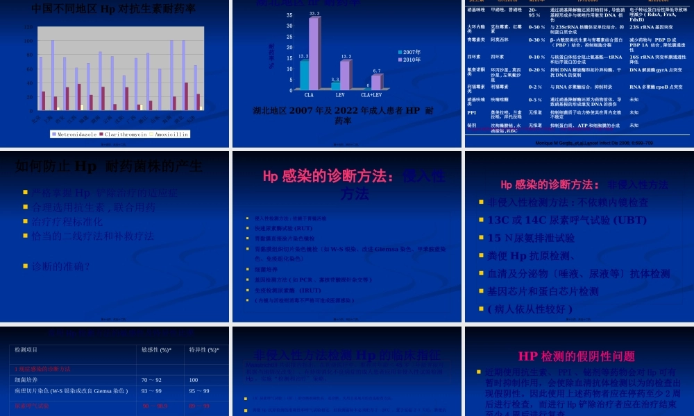 依赖于胃镜活检快速尿素酶试验RUT.pptx