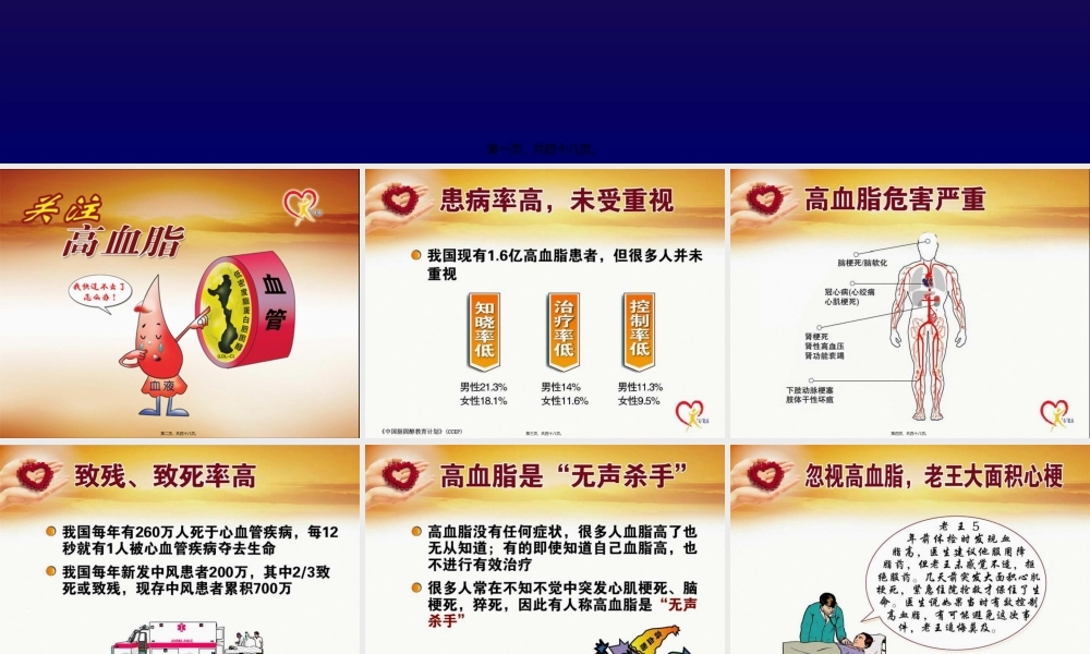 关注高血脂.pptx