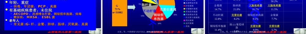 多重耐药感染的防治与抗生素合理使用.ppt