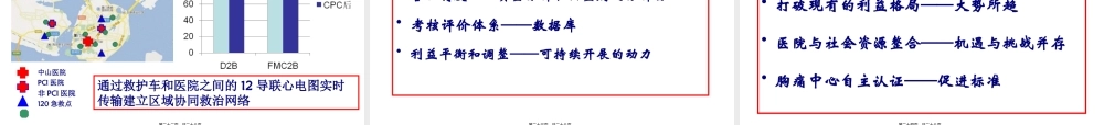 中国胸痛中心建设的现状与未来(PPT)精讲.pptx