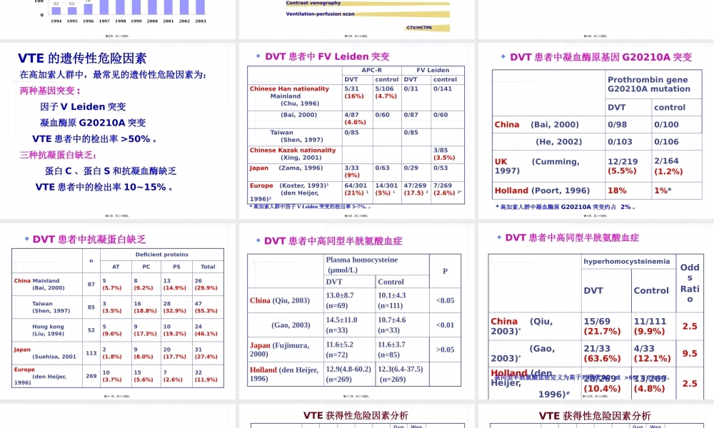 中国静脉血栓栓塞症研究现状.pptx