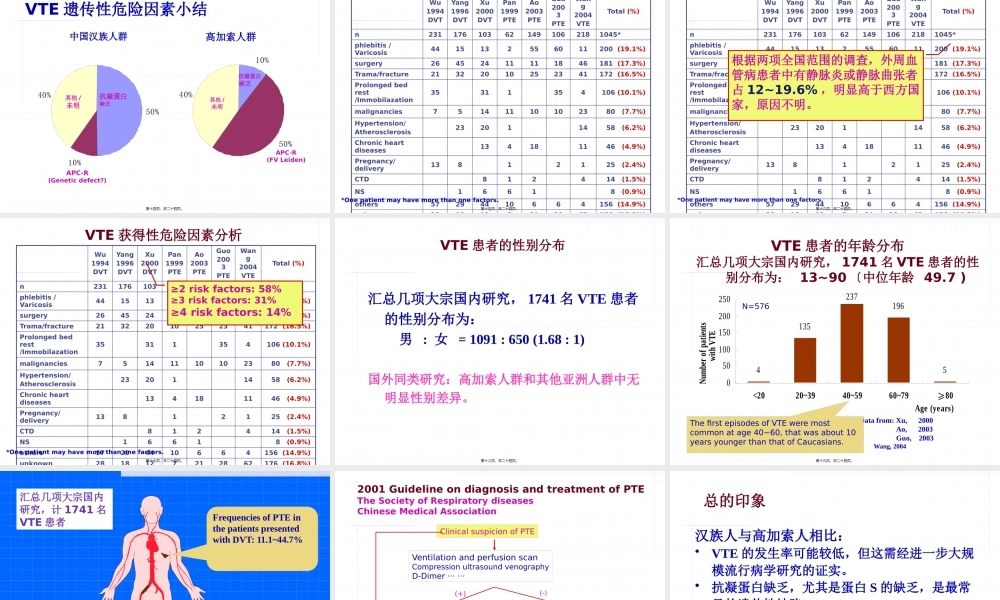 中国静脉血栓栓塞症研究现状.pptx